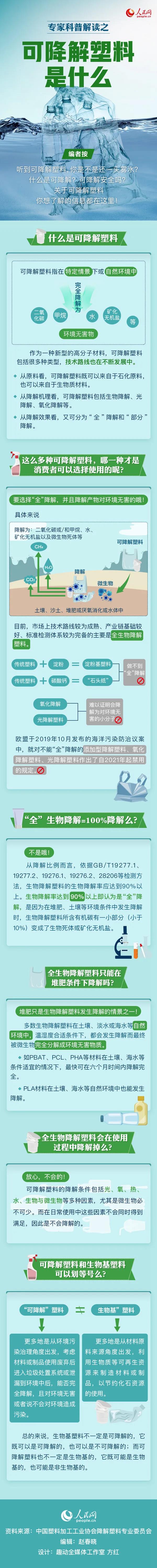 可降解塑料袋是用著用著就沒了嗎？一張圖來說明白(圖1)