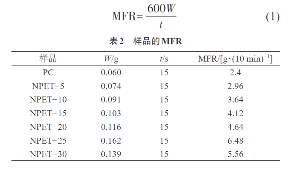 久信達(dá)為您科普PC/NPET復(fù)合材料的制備與性能(圖4)